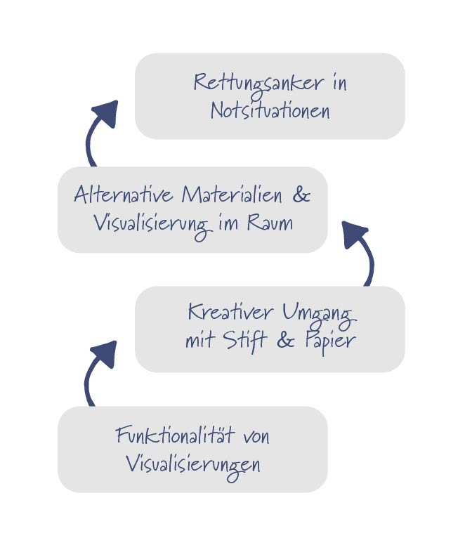 Seminar Visualisierung